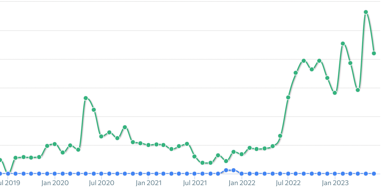 Organic Traffic