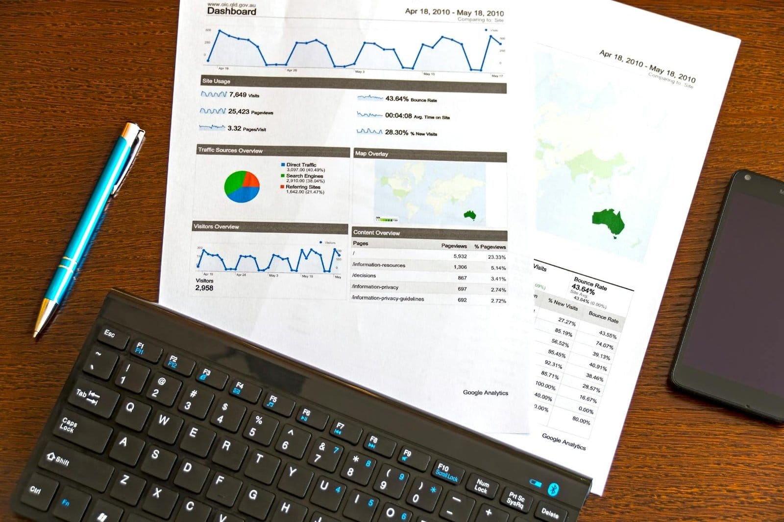 The 5 Key Metrics Every SEO Consulting Singapore Strategy Must Monitor