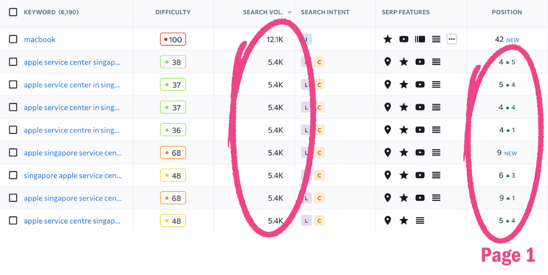 Keyword Search Volume and Position