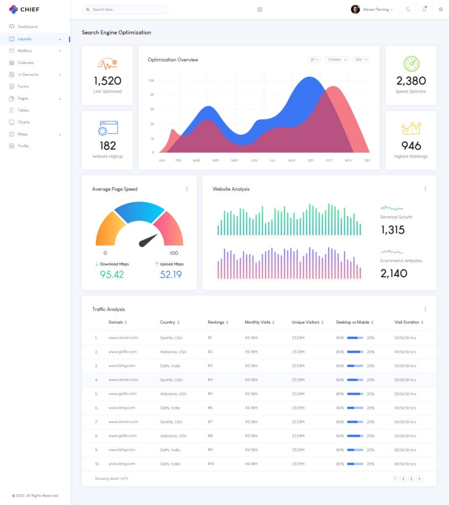 SEO Admin Dashboard Light