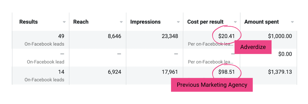 Adverdize Facebook Leads