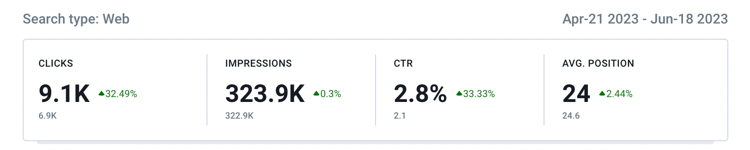 Data in Search Console