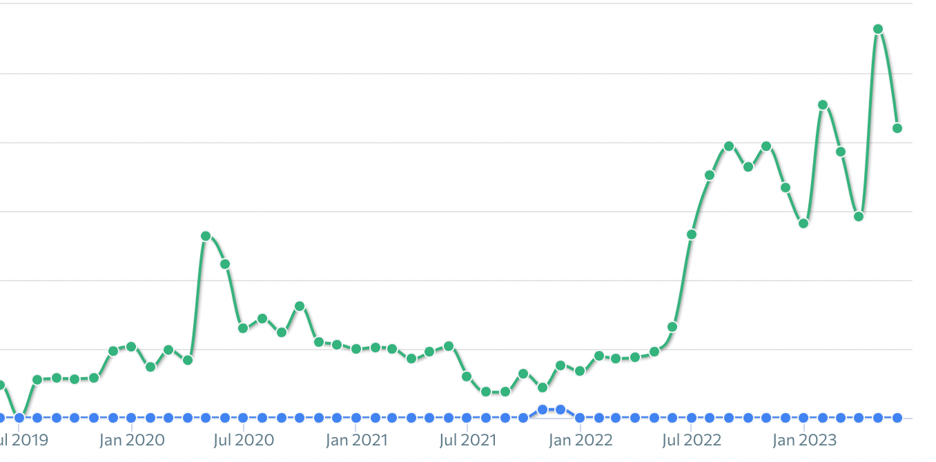 Organic Traffic