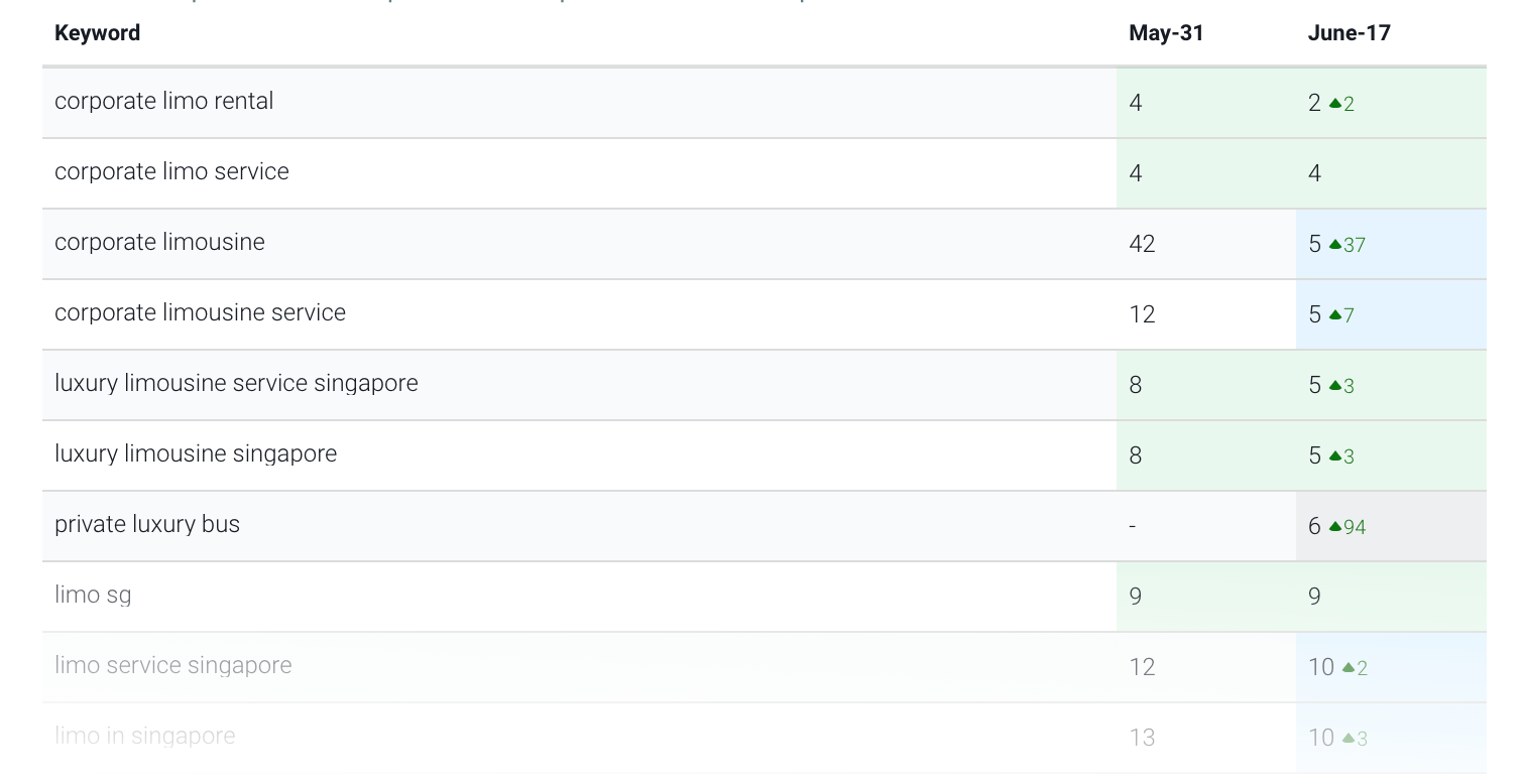 Long Tail Keywords