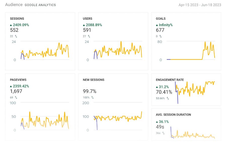 Google Analytics