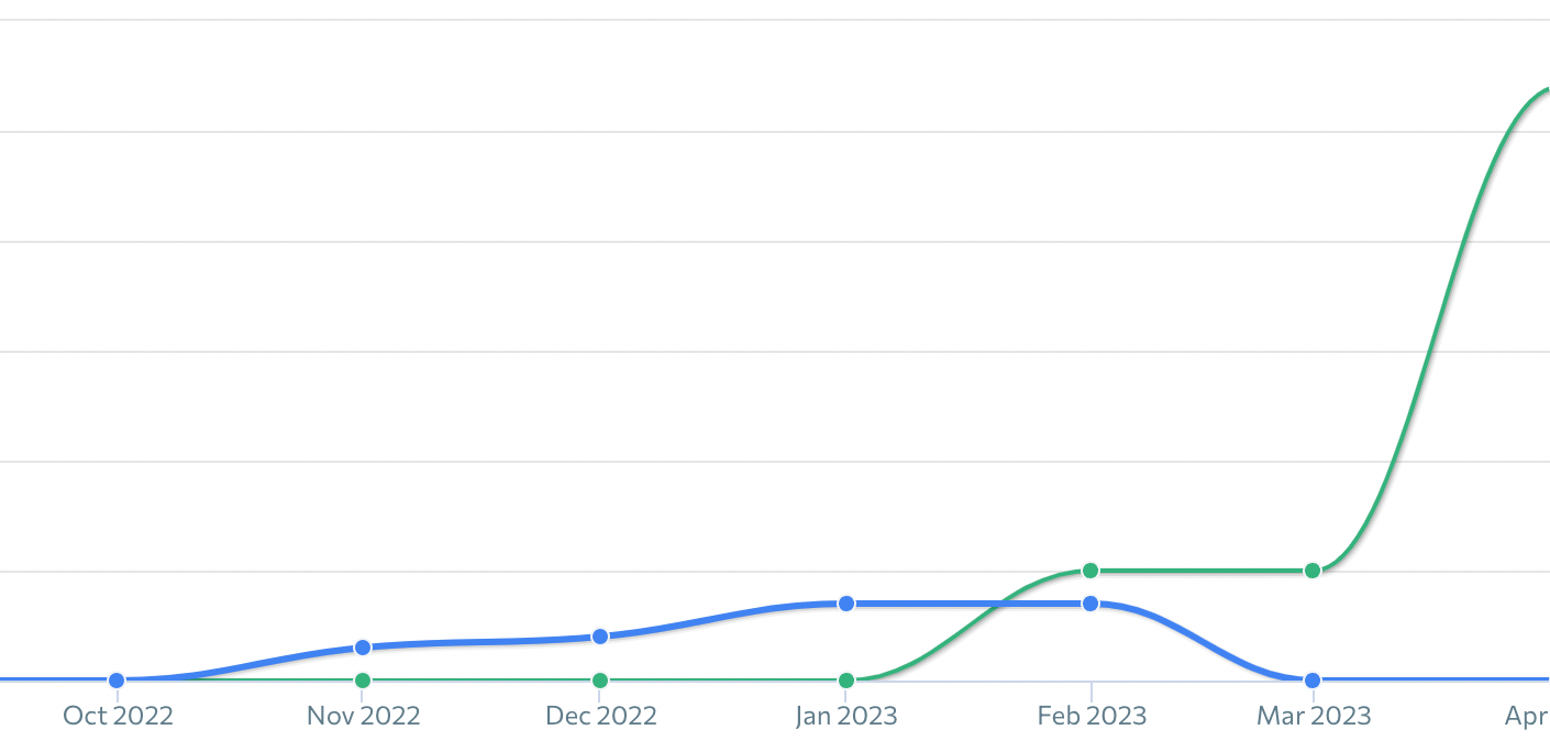 Increase Online Visibility